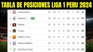 ✅🔥 TABLA de POSICIONES LIGA 1 PERU 2024  Liga 1 Peru Clausura Fecha 15 [upl. by Mellman]