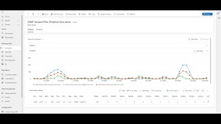 Dynamics 365 Demand Planning  Episode 1 Introduction [upl. by Harp]