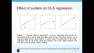 Quantile Regression  An Introduction [upl. by Bourque641]