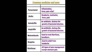 common medicine names and their uses  medicine names and uses in english  Allopathy medicine [upl. by Roswell]