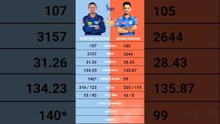 Ishan Kishan vs Quinton De Kock IPL batting comparison [upl. by Cherian157]