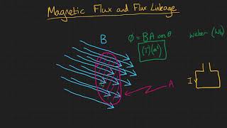 Magnetic Flux and Flux Linkage [upl. by Itsym154]