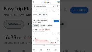 EASEMY TRIP SHARE LATEST NEWS  क्या शेयर और गिरेगा easemytrip shorts shortsfeed [upl. by Aniar]