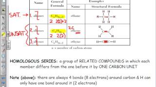 Organic Chemistry Homologous Series of Hydrocarbons Alkanes Alkenes Alkynes [upl. by Ormiston]