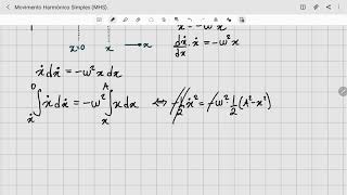 Oscilador Harmônico Simples  MHS  demonstrações [upl. by O'Driscoll]