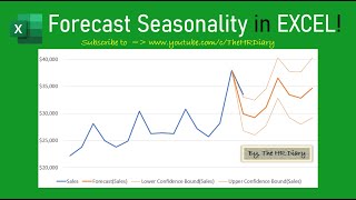 Forecast Seasonality in EXCEL [upl. by Kcirdet595]