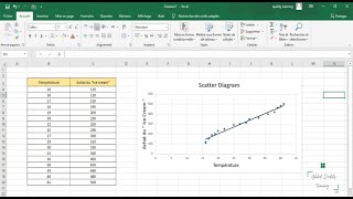 Les outils qualité Scatter Diagram ou Diagramme de Corrélation Part 67 [upl. by Housen]