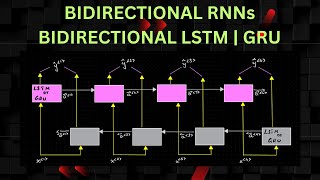 Bidirectional RNN  Bidirectional LSTM  Bidirectional GRU  How they work [upl. by Ophelia]