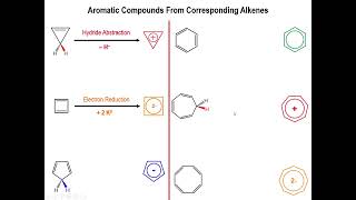 Lec3  Examples of 3 to 7Member Rings in Chemistry [upl. by Atinaw]