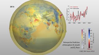 Predictions of Atmospheric CO2 Growth and CO2 Fluxes [upl. by Eeznyl]