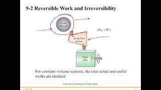 How do we Quantify Irreversibility [upl. by Wolfson]