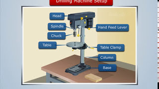 Drilling Machine Setup  Manufacturing Processes [upl. by Themis110]