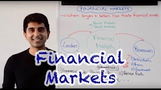 Financial Markets [upl. by Averill]