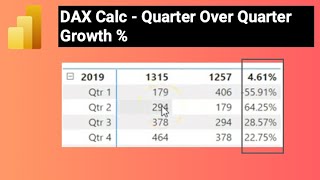 How to Calculate Quarter over Quarter Change calculation in power bi Copy [upl. by Celestine]