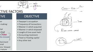 Part 4Gross Income  Meaning of quotCapital in naturequot 30min [upl. by Assirhc]