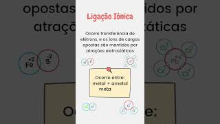 Diferença entre as Ligações Químicas  Ligação Iônica Ligação Covalente e Ligação Metálica [upl. by Enaek413]