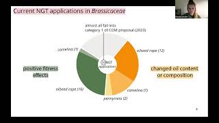 DAY 1 EU Pollinator Week  New Genetic Techniques GMOS and pollinators [upl. by Weslee]