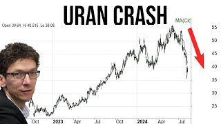 UranAktien Scharfe Korrektur Die Gründe und wie geht es jetzt weiter [upl. by Aicil]