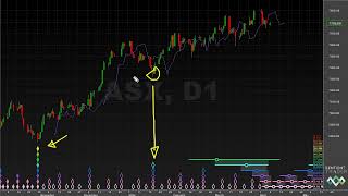 Still Bullish  Hurst Cycles Market Update  8 April 2024 [upl. by Templeton497]