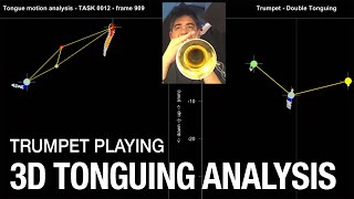 Trumpet Playing  3D Tongue Motion Analysis  Performing Science [upl. by Daffi]