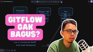 Gitflow gak bagus [upl. by Liakim]