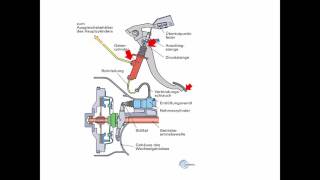 Funktion und Aufbau einer Kupplung Designed by L O [upl. by Nylatsyrc]