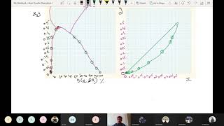 58 Single Stage Extraction for Miscible System Problem Solving [upl. by Aniala]