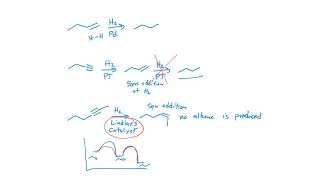 Reduction of Alkynes [upl. by Wahlstrom769]