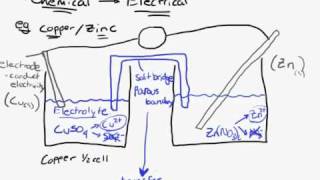 Voltaic Cell Introduction [upl. by Esyla]