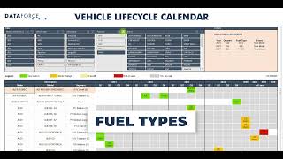 Dataforce Vehicle Lifecycle Calendar [upl. by Omer]