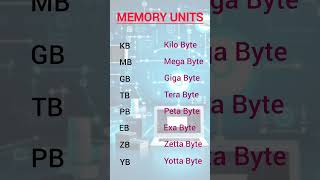 Memory management l memory hierarchy l structural memory [upl. by Latrina]