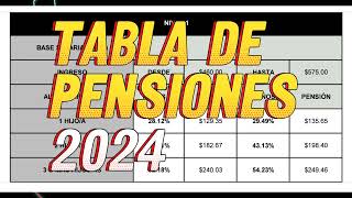 TABLA DE PENSIONES ALIMENTICIAS 2024 [upl. by Oniuqa]