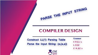 Parse the Input String aaa  Syntax Analyzer  Lec 49  Compiler Design [upl. by Diogenes]