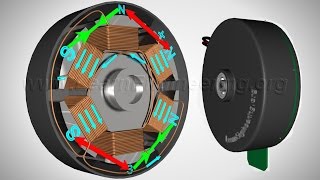 Brushless DC Motor How it works [upl. by Assed]