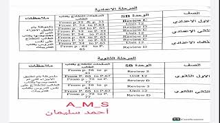 الاجزاء الملغية من المناهج من الصف الابتدائى لحد الثانوى ترم تانى 2023 [upl. by Aicul909]