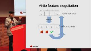 2019 VirtIO without the Virt  Towards Implementations in Hardware by Michael Tsirkin [upl. by Varhol]