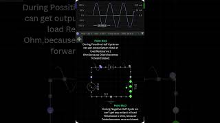 Half Wave Rectifier [upl. by Naginarb]