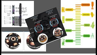 What Makes PC Fans Noisy How Fans Work [upl. by Engis699]