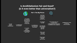 Is Annihilationism Better than Universalism part 1 the big picture [upl. by Peder822]