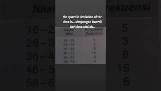 the quartile deviation of the data is simpangan kuartil dari data adalah [upl. by Atekan]