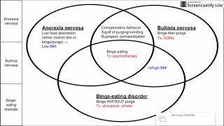 Eating disorders anorexia bulimia and bingeeating disorder [upl. by Gordie915]