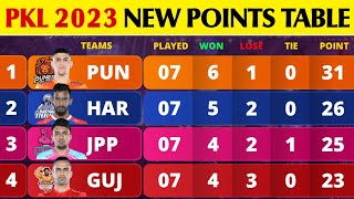 Pro Kabaddi Points Table 2023  After PUN Win vs PAT Match 42  Pro Kabaddi Season 10 Points Table [upl. by Stander]