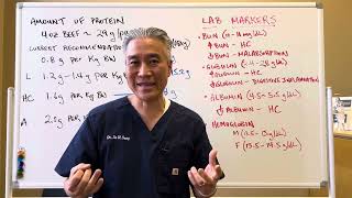 EAT more PROTEIN🐷🐮🐟🥚 WHYSymptoms Causes Dosage Lab Markers [upl. by Eeresid]