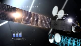 EUTELSAT 8 West B  A new star for broadcasters [upl. by Amo]