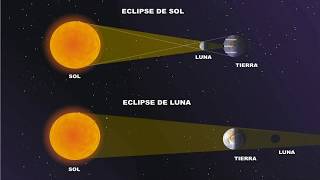 Astronomía  La Tierra y la Luna  1ESO [upl. by Ariay622]