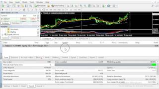 Backtesting in MetaTrader 4 [upl. by Goldi140]