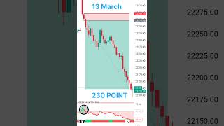 intraday trading strategy  option buying trading strategy [upl. by Aniloj]