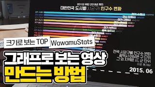 그래프로 보는 순위 영상 만드는 법크기로 보는 TOP  How to make WawamuStats [upl. by Evelc]