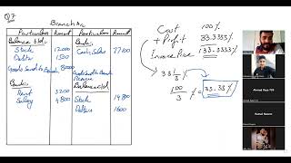 Branch account  branch accounting  advanced accounting  BBA BCom [upl. by Asyral]