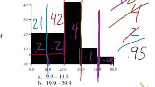 Percentiles and Histograms [upl. by Inerney]